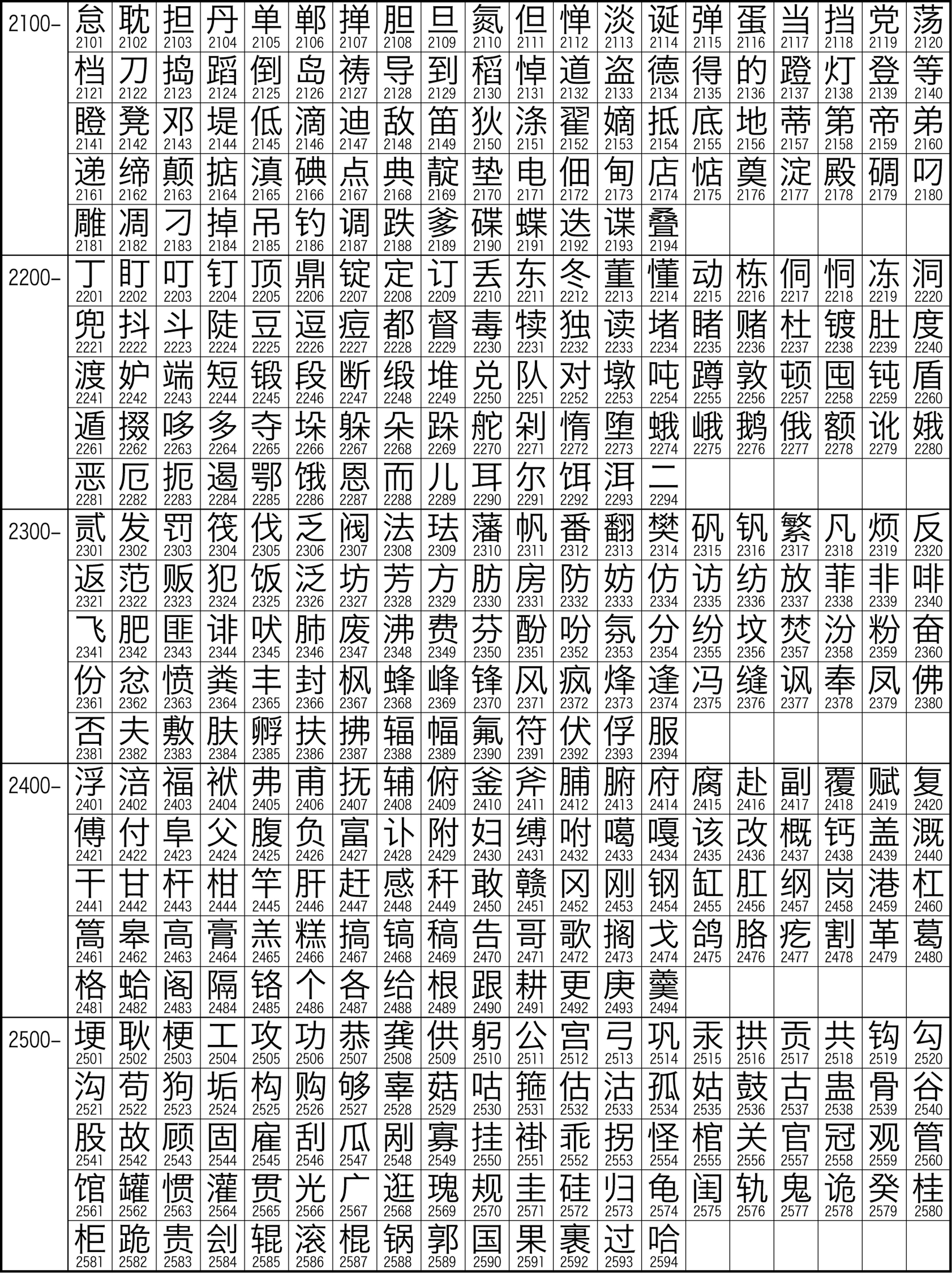  Illustrazione del set caratteri cinesi GB2312