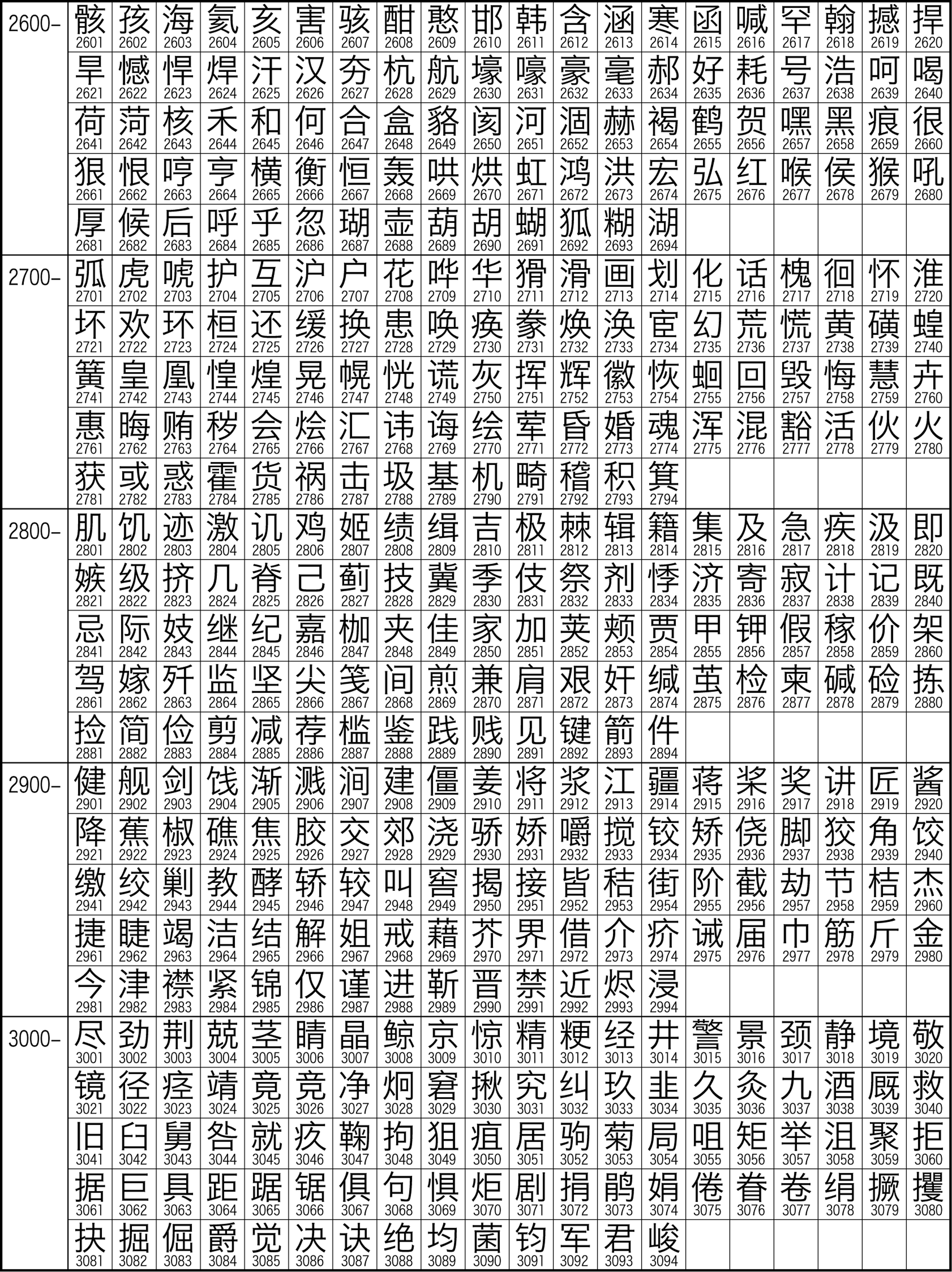  Illustrazione del set caratteri cinesi GB2312
