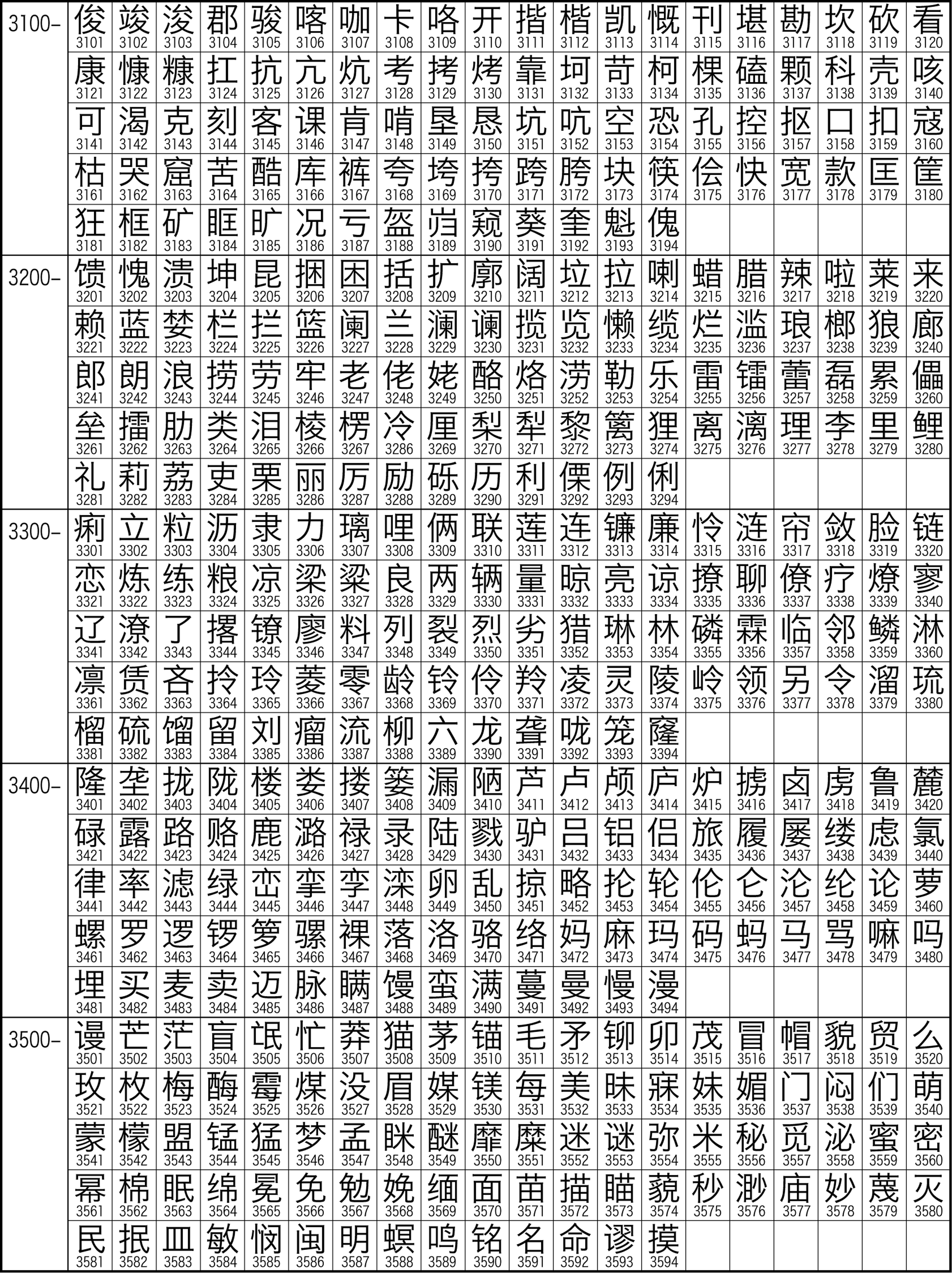  Illustrazione del set caratteri cinesi GB2312