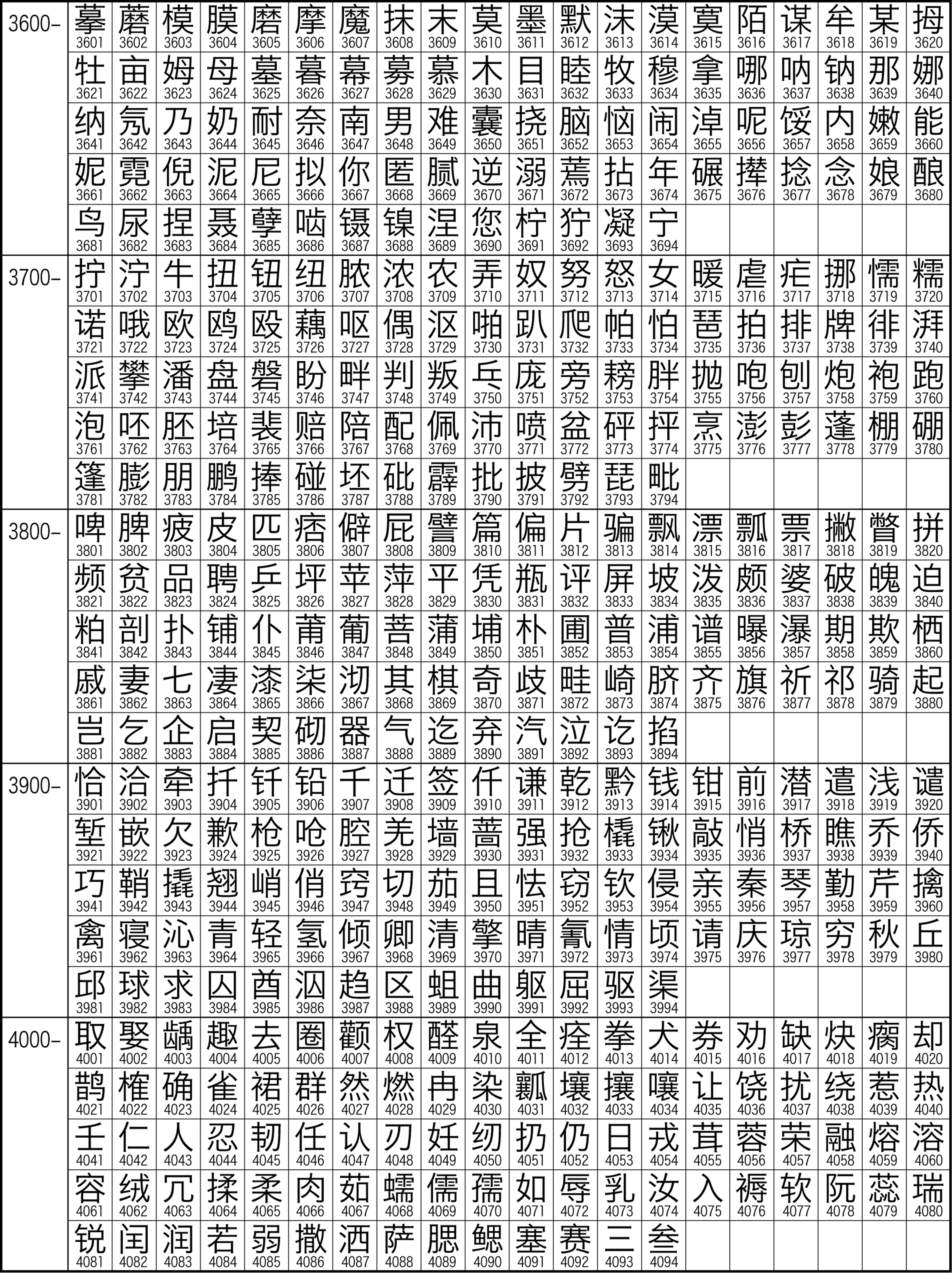  Illustrazione del set caratteri cinesi GB2312
