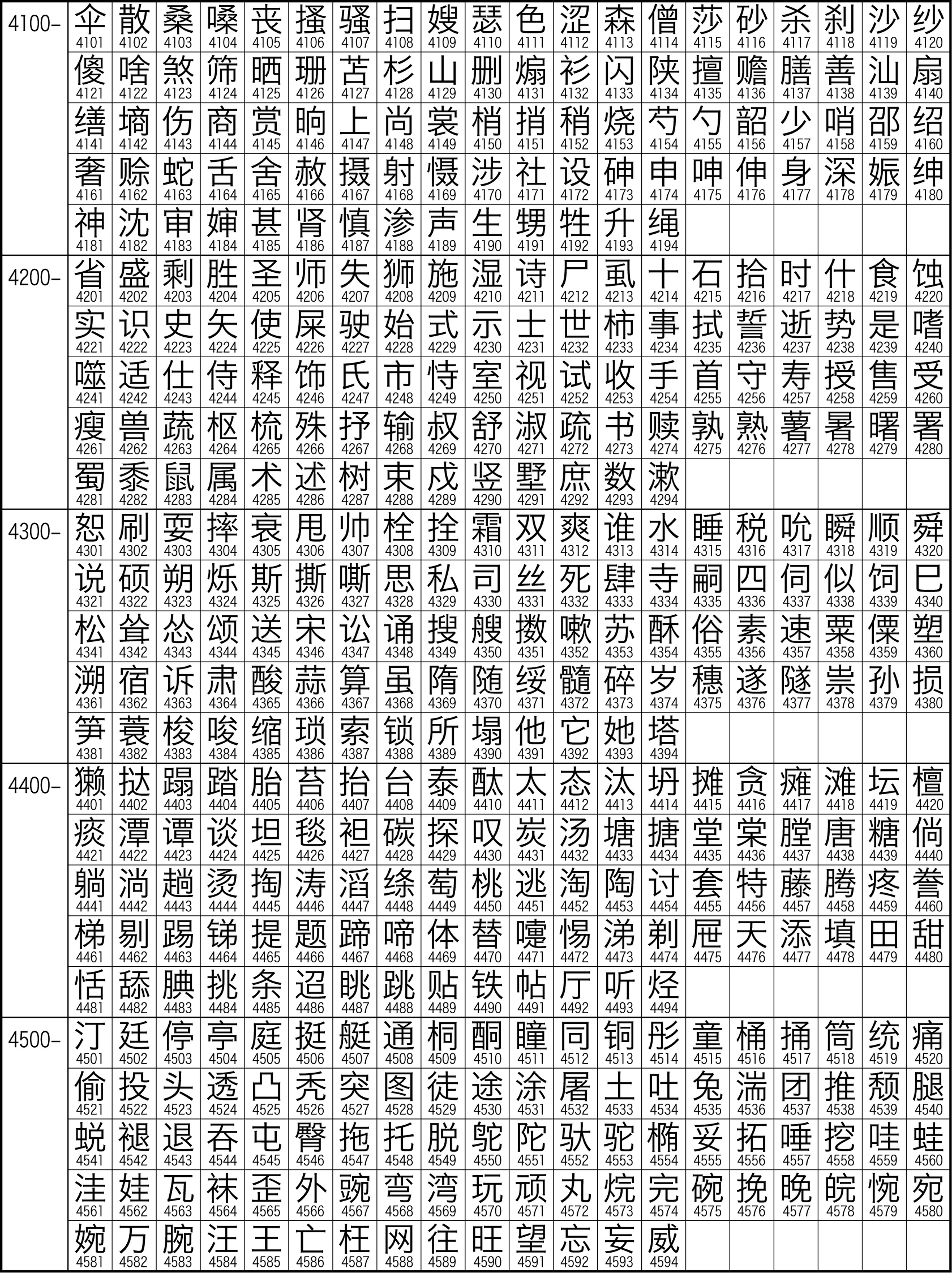  Illustrazione del set caratteri cinesi GB2312