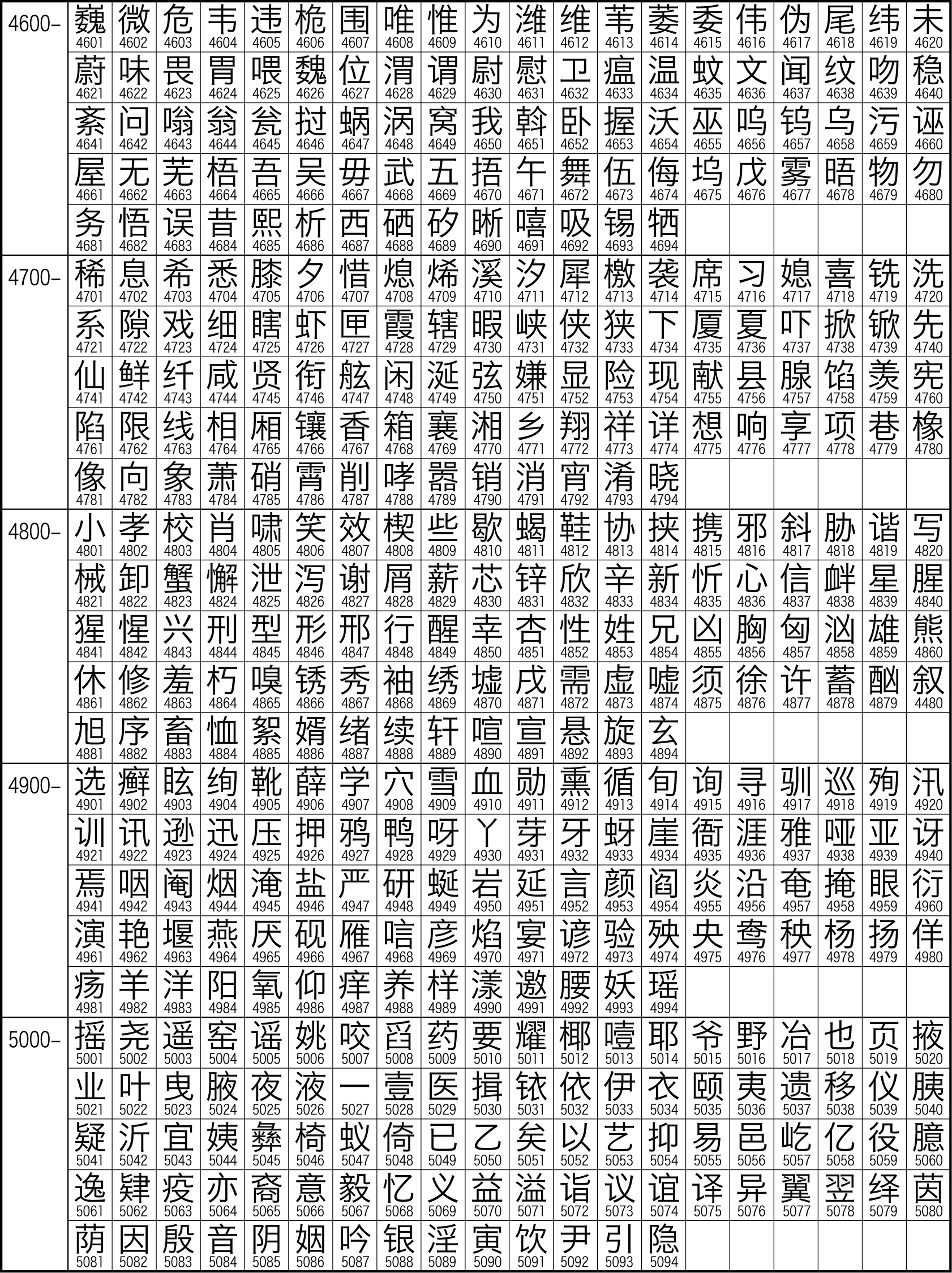  Illustrazione del set caratteri cinesi GB2312