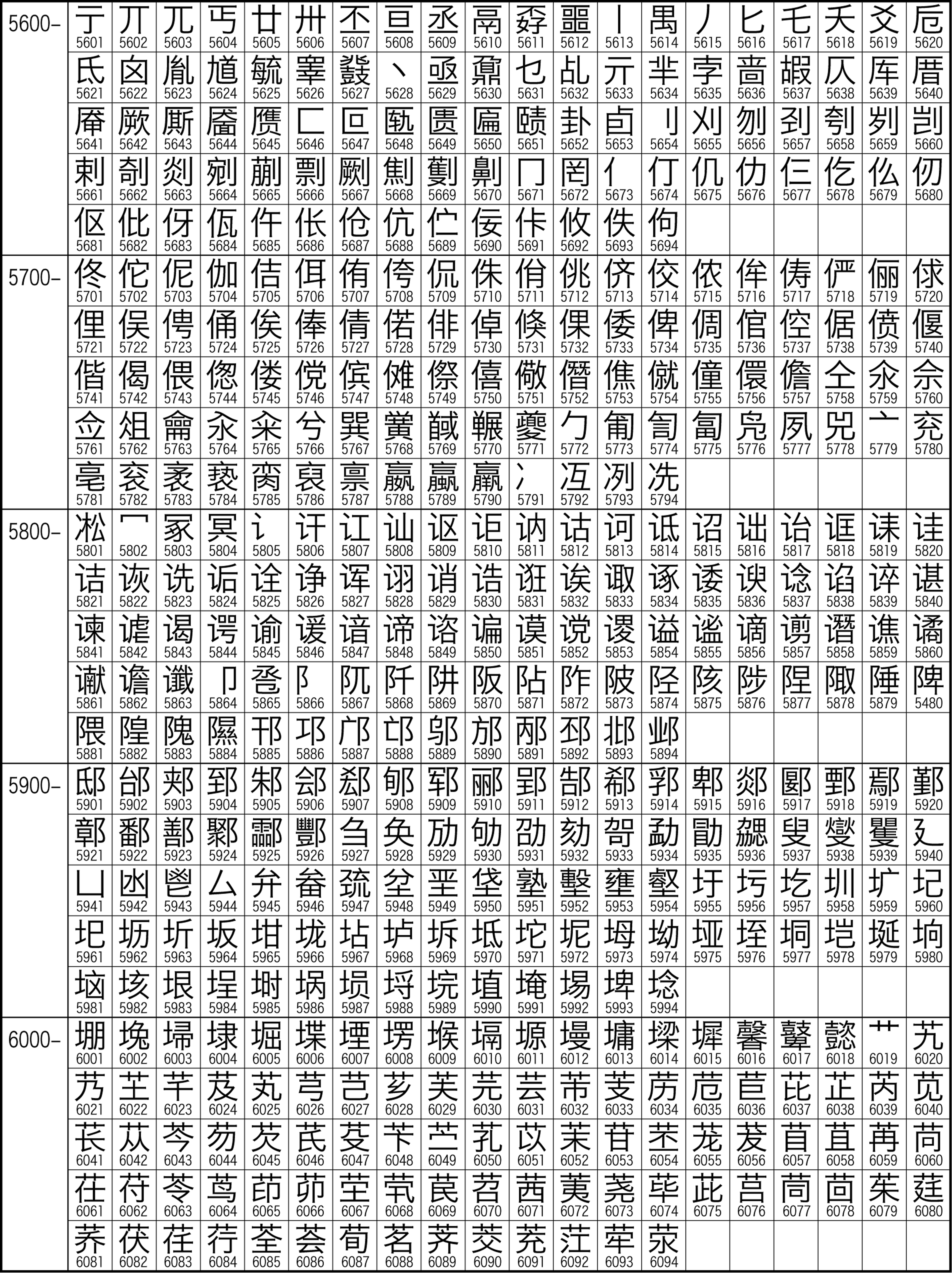 Illustrazione del set caratteri cinesi GB2312