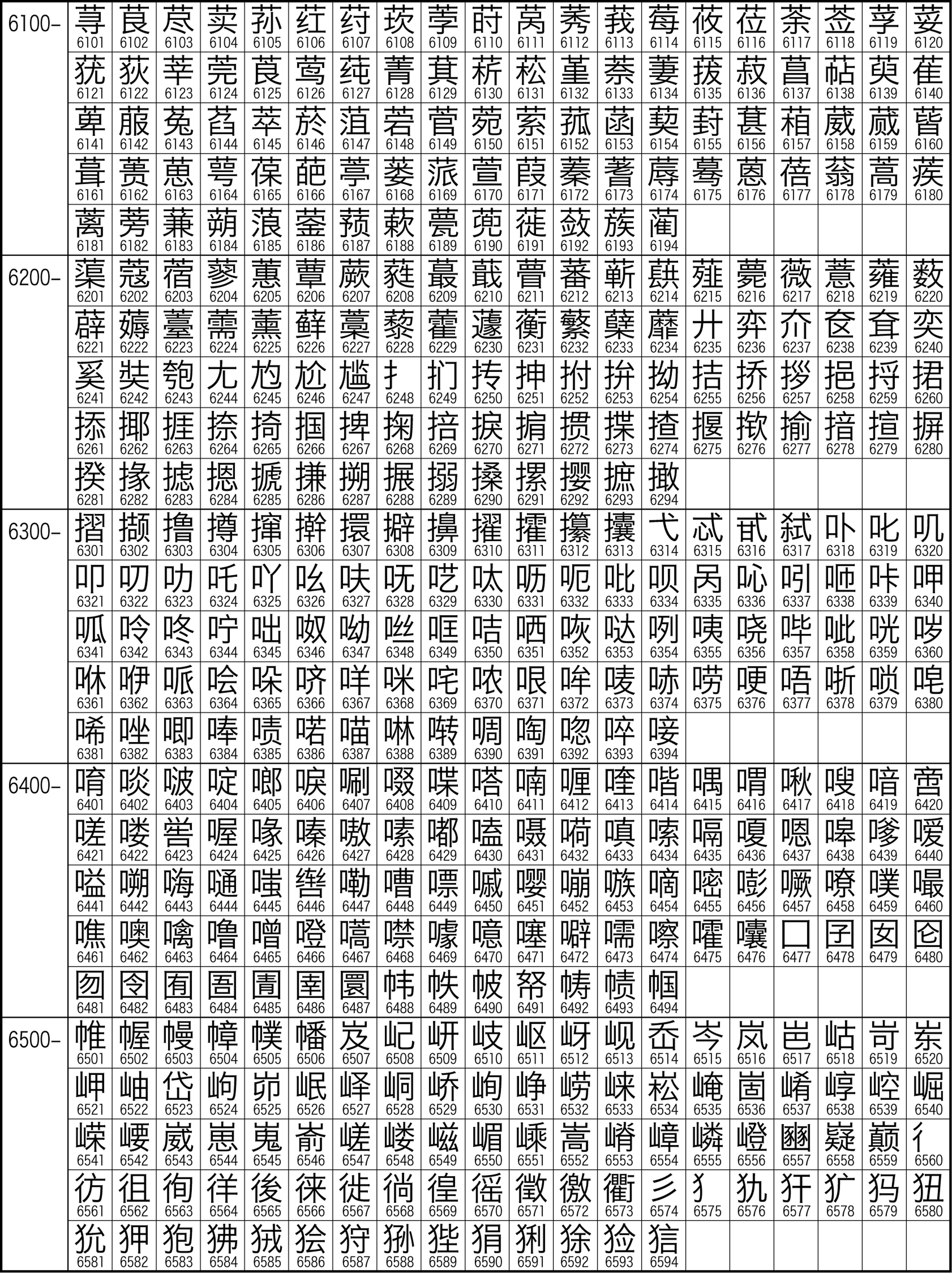  Illustrazione del set caratteri cinesi GB2312