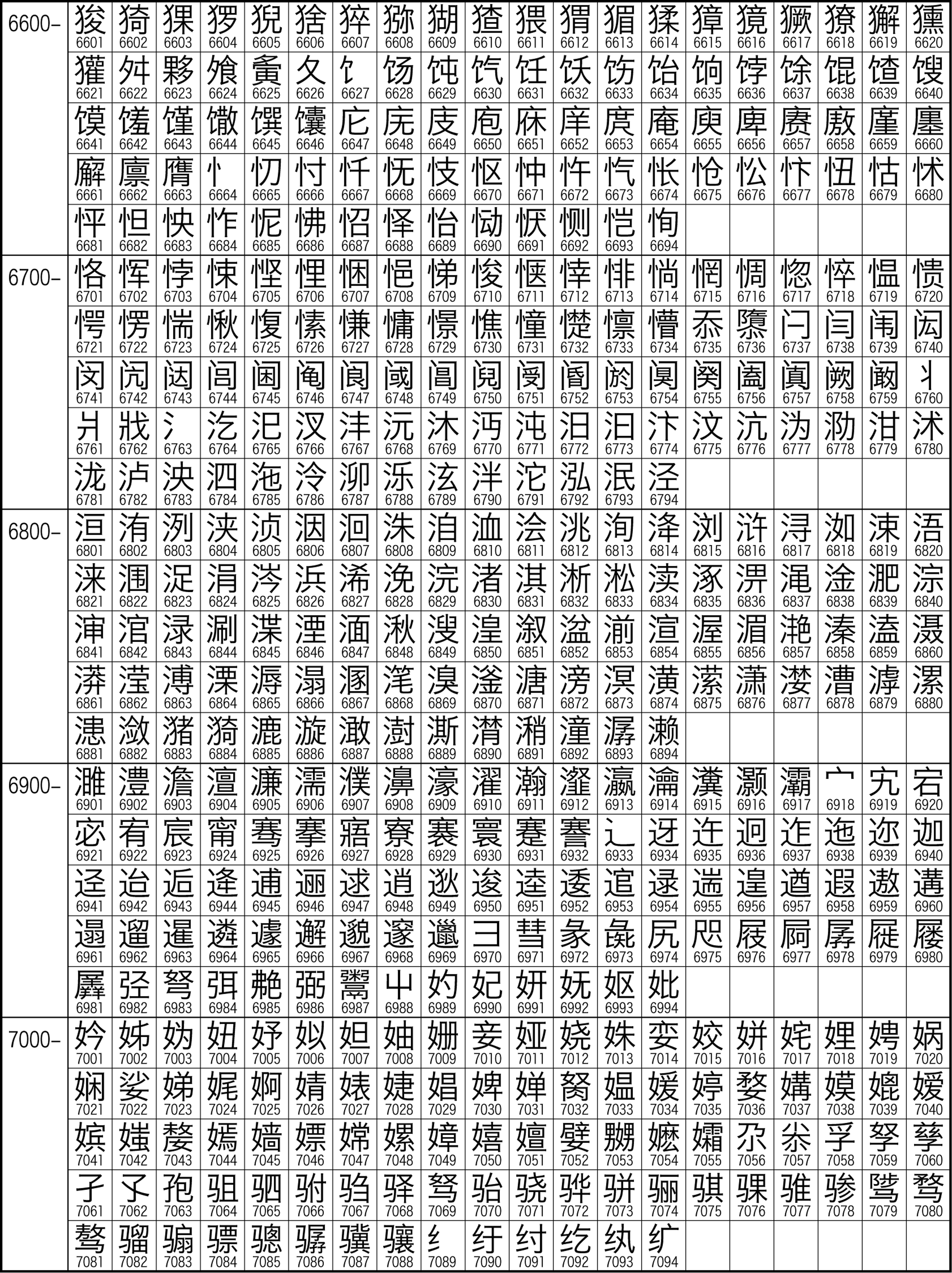  Illustrazione del set caratteri cinesi GB2312