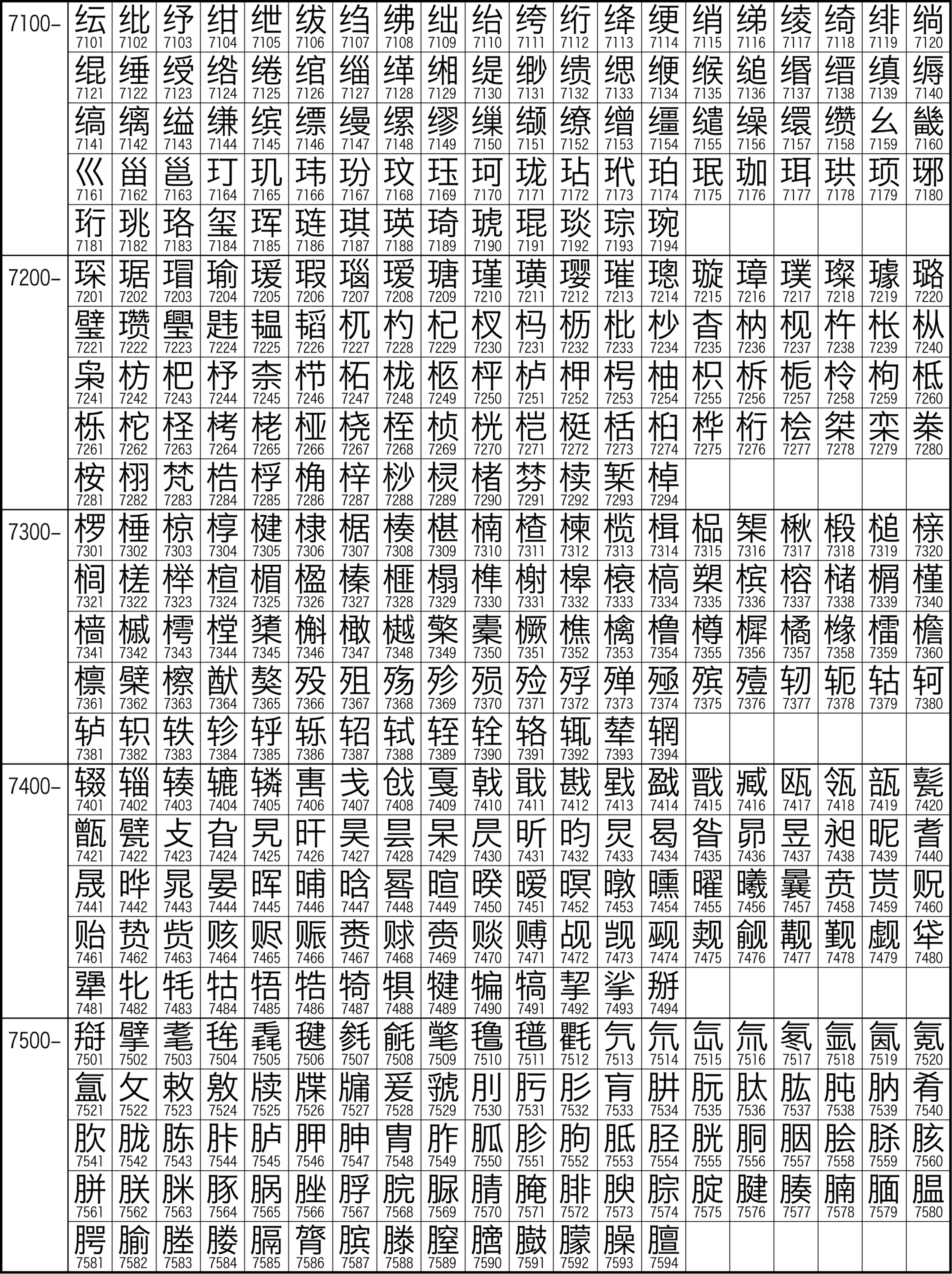  Illustrazione del set caratteri cinesi GB2312