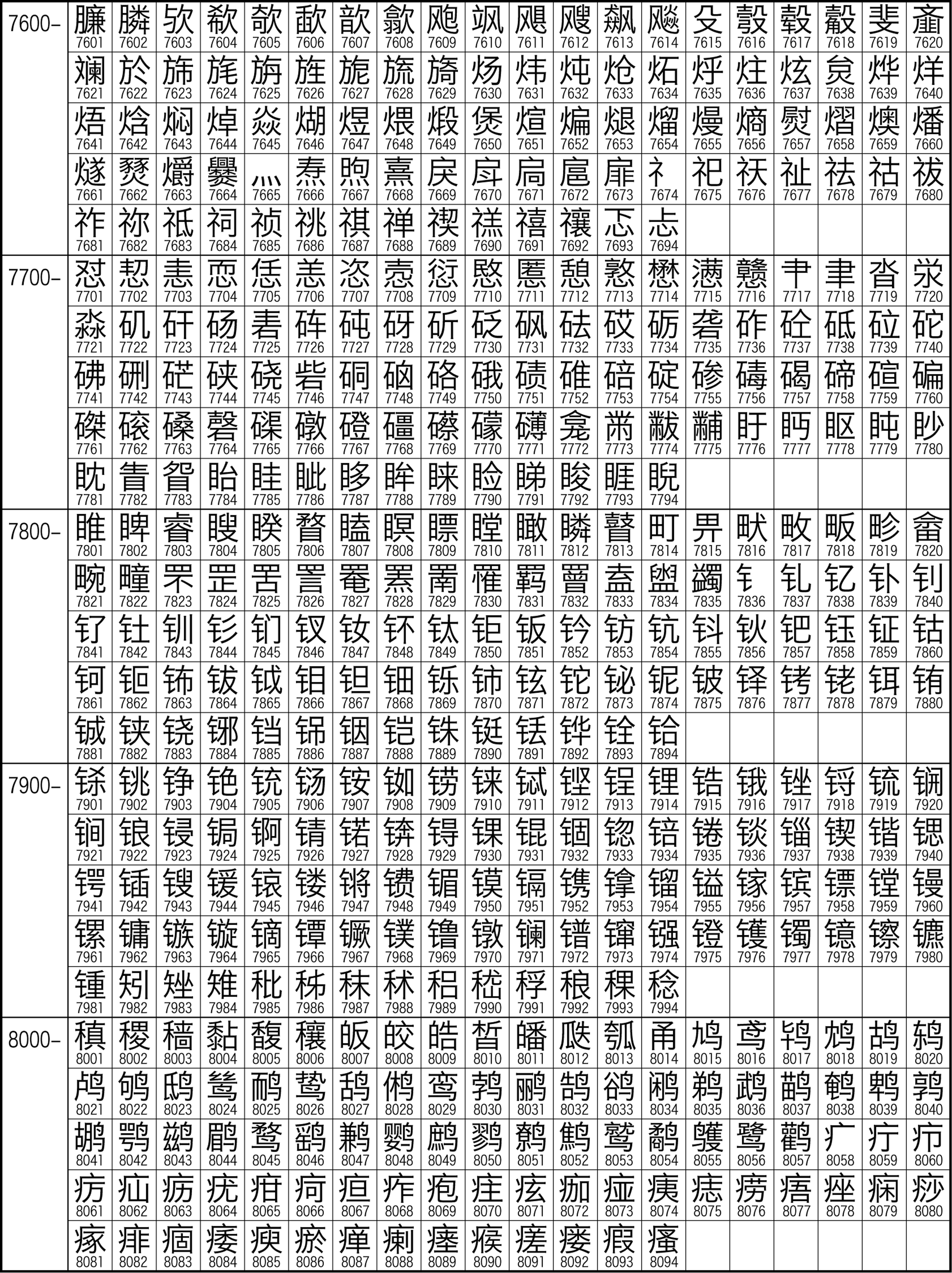  Illustrazione del set caratteri cinesi GB2312