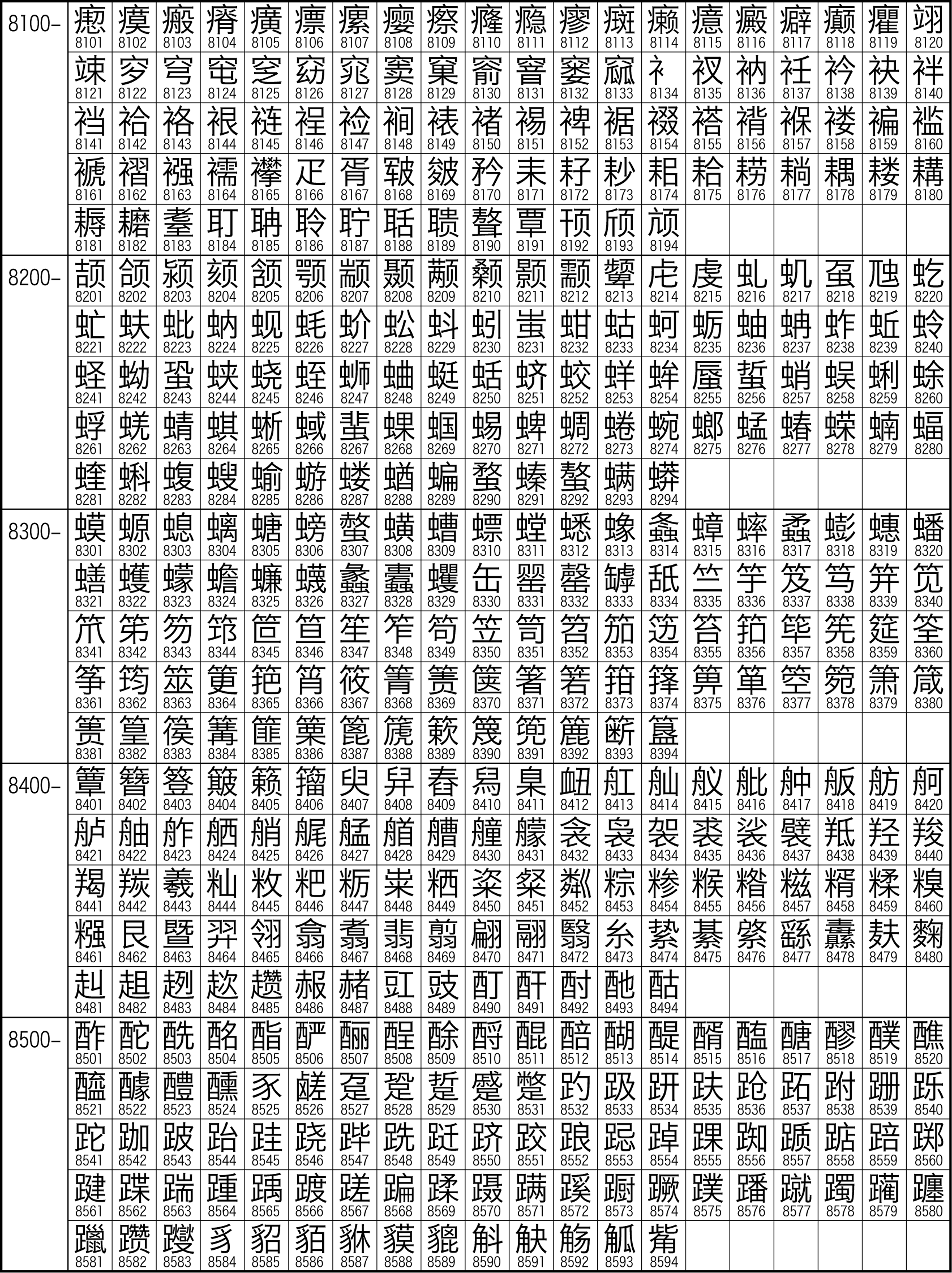  Illustrazione del set caratteri cinesi GB2312