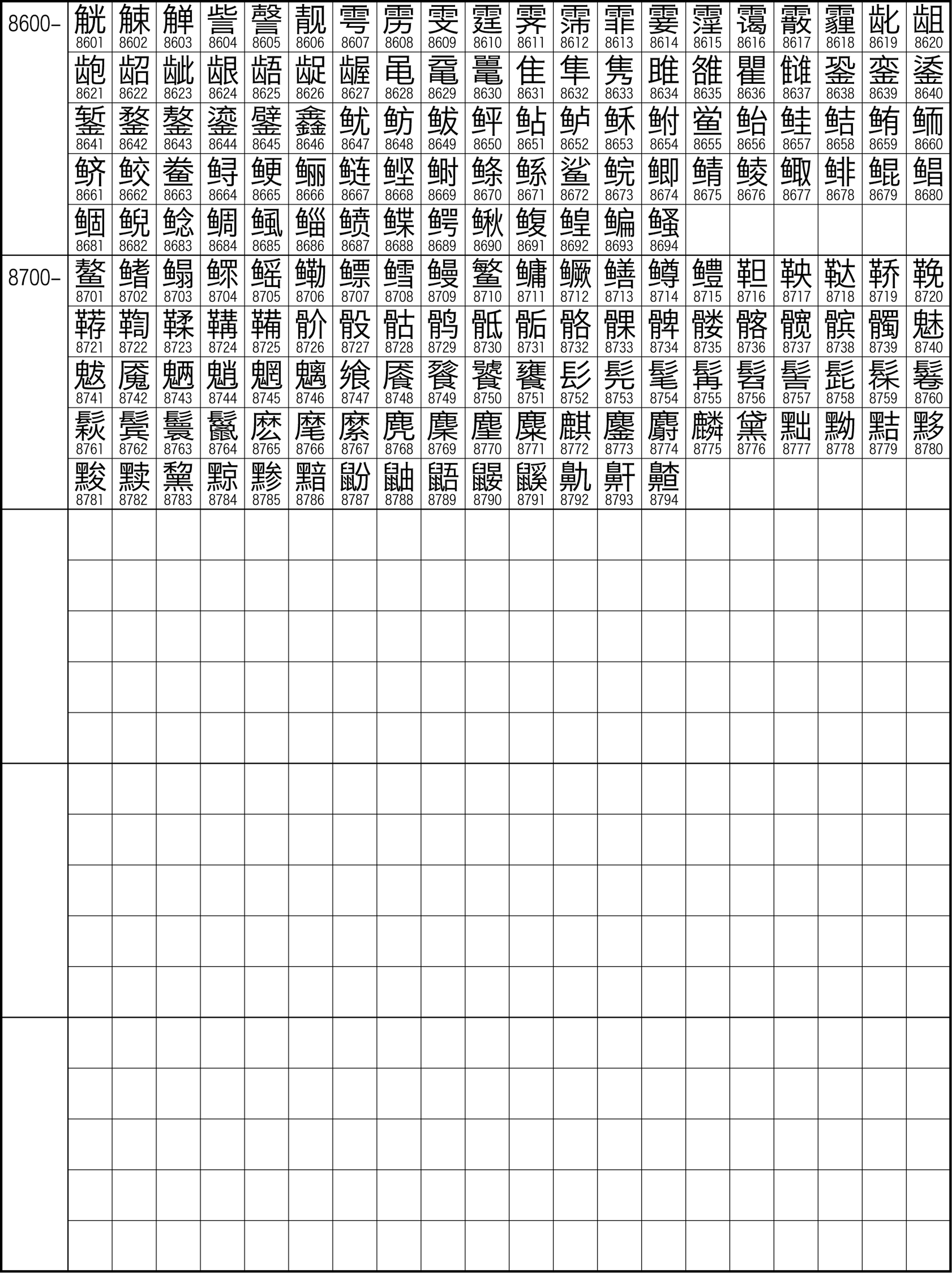  Illustrazione del set caratteri cinesi GB2312
