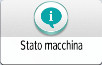 Illustrazione della schermata sul pannello operativo