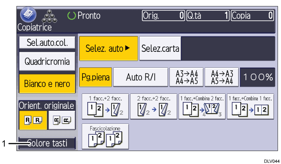 Illustrazione numerata schermata pannello di controllo con didascalie numerate