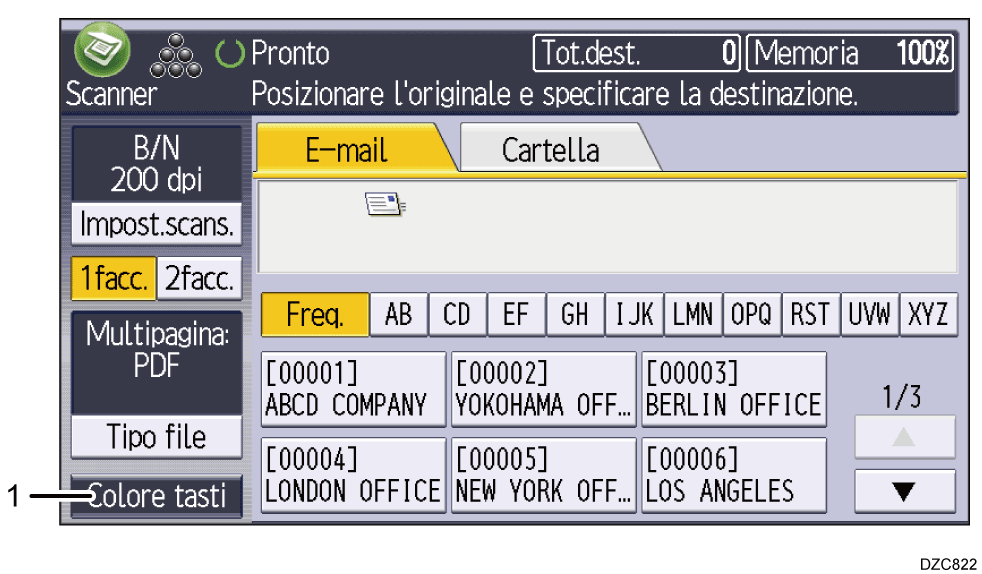 Illustrazione numerata schermata pannello di controllo con didascalie numerate