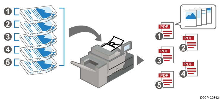 Illustrazione della divisione dei dati acquisiti in file multipli