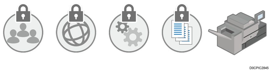 Come adottare misure per prevenire minacce alla sicurezza
