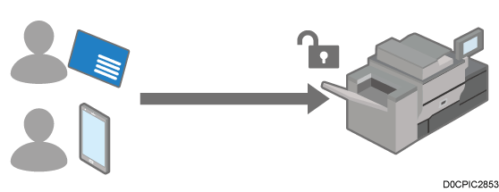 Come accedere alla macchina utilizzando un badge o un dispositivo smart