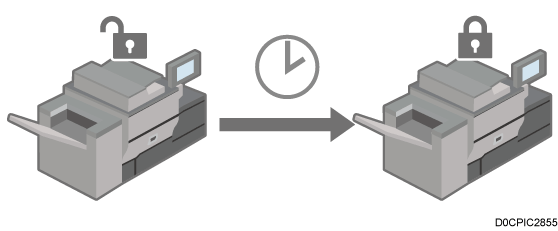Illustrazione del timer di logout automatico