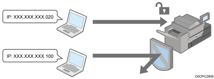 Illustrazione del controllo accessi