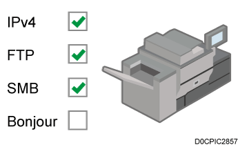 Illustrazione del controllo accessi
