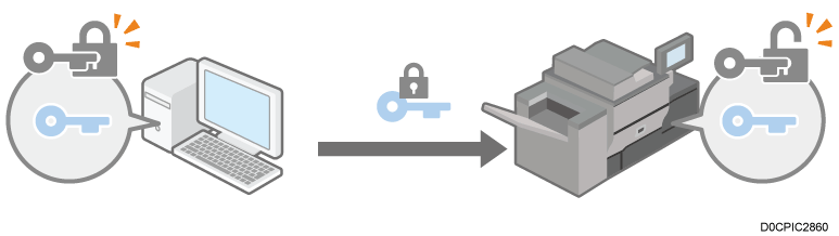 Illustrazione della trasmissione crittografata con SSL o TLS