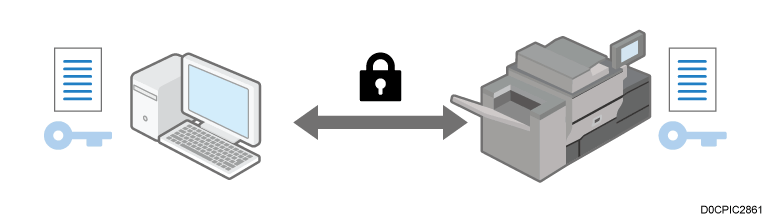 Illustrazione della trasmissione crittografata con SSL o TLS
