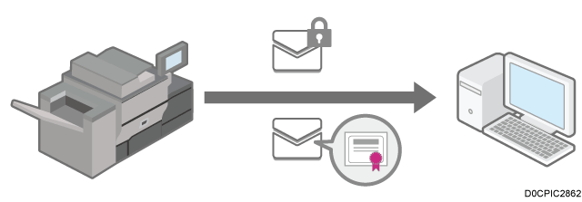 Illustrazione della crittografia delle e-mail inviate dalla macchina
