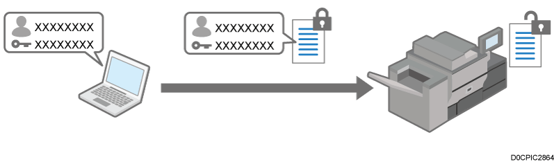 Come crittografare la password di accesso dei lavori di stampa