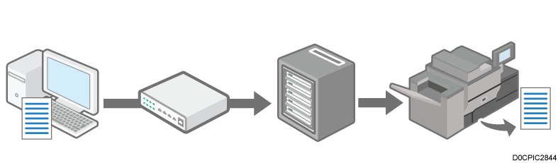 Illustrazione della condivisione della stampante sul server di stampa