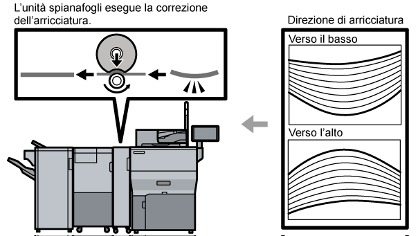 Illustrazione della macchina