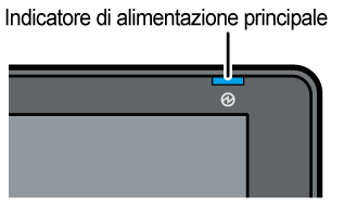 Illustrazione della schermata sul pannello di controllo