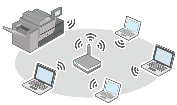 Illustrazione di una connessione wireless