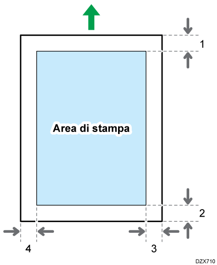 Illustrazione dell'area di stampa
