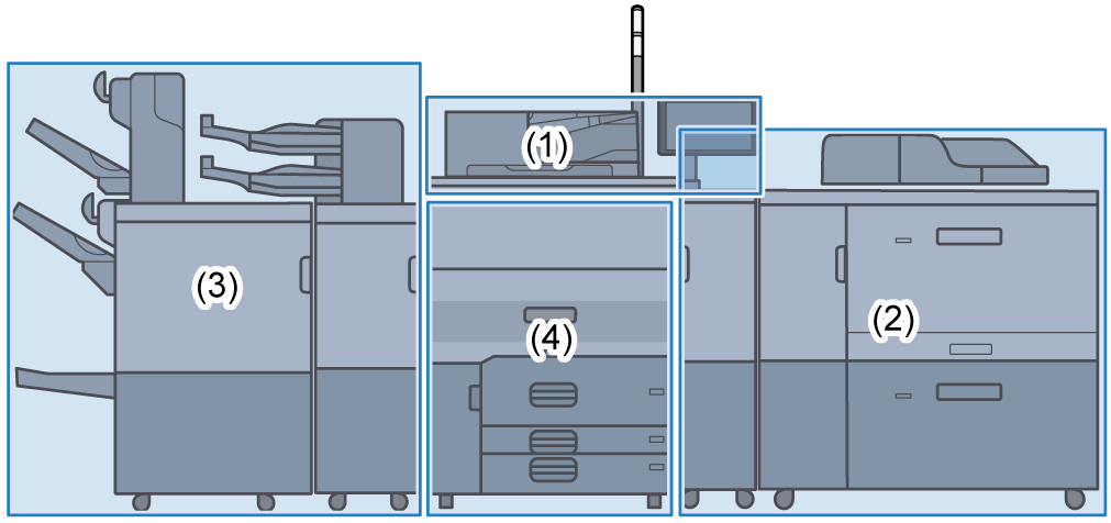 Illustrazione della macchina