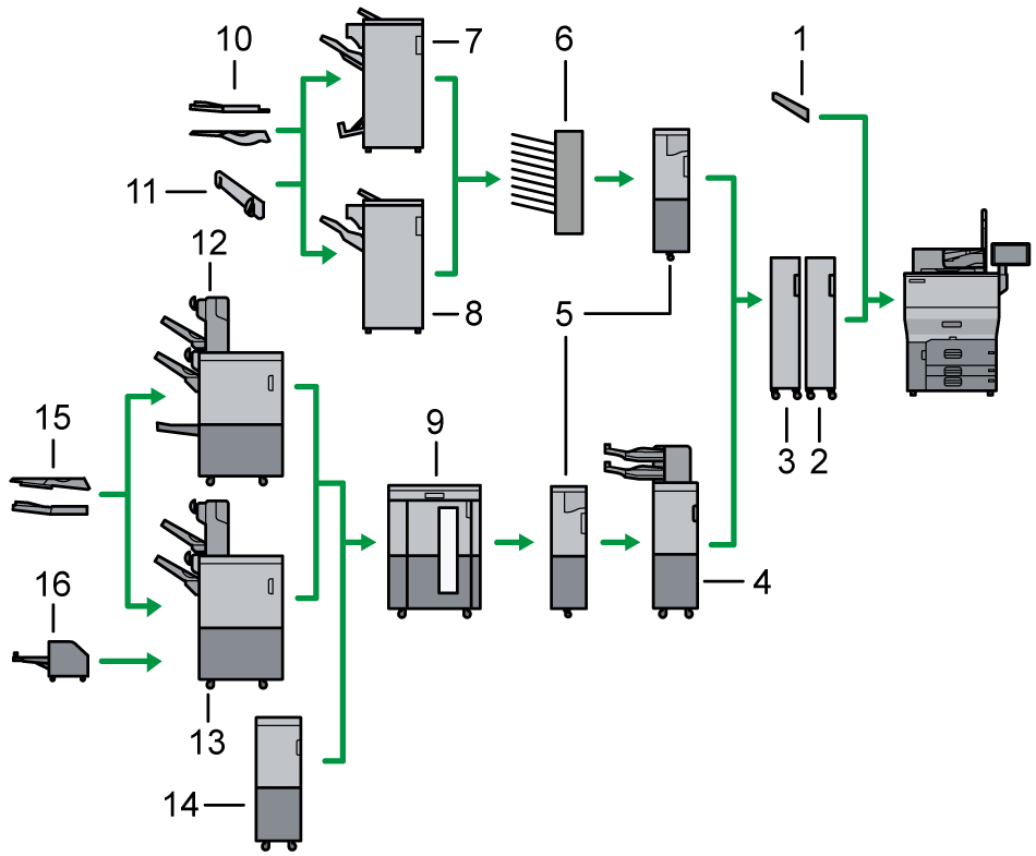 Illustrazione della macchina