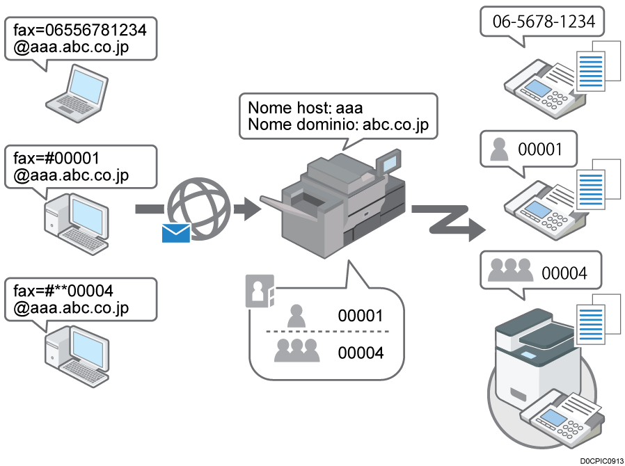 Illustrazione della schermata sul pannello operativo