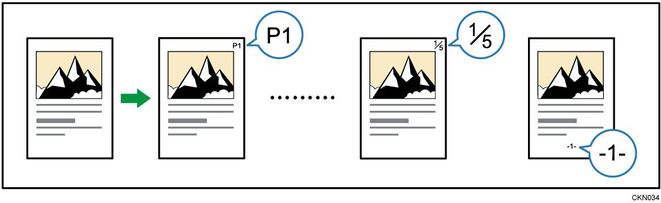 Illustrazione della Numerazione pagine