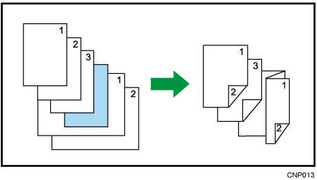 Illustrazione della piegatura a Z