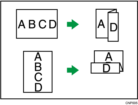Illustrazione della piegatura a Z
