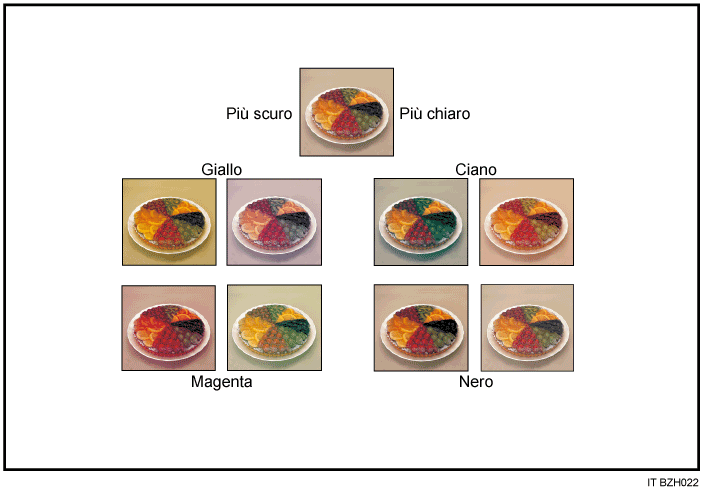 Illustrazione di Bilanciamento colore