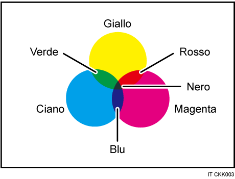 Illustrazione della copia a colori