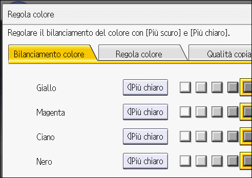 Illustrazione della schermata sul pannello operativo