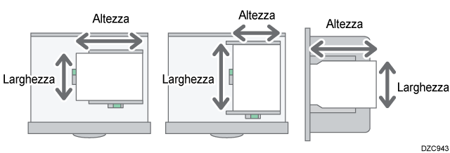 Illustrazione della specificazione del formato personalizzato