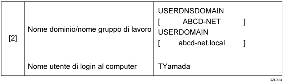 Illustrazione della verifica delle informazioni del computer