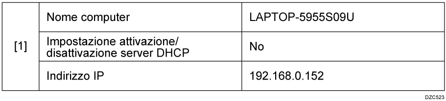 Illustrazione della verifica delle informazioni del computer