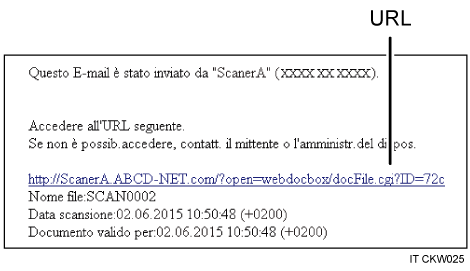 Illustrazione di un'e-mail