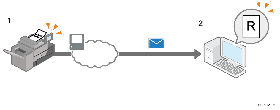Illustrazione dell'invio dei file di scansione tramite e-mail