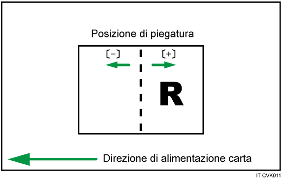 Illustrazione della regolazione della posizione di piegatura per libretto
