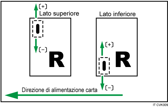 Illustrazione regolazione della posizione di pinzatura