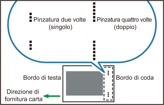 Illustrazione Pinzatura senza punti
