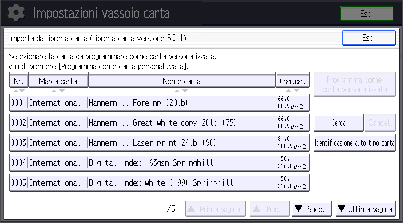 Illustrazione della schermata sul pannello operativo