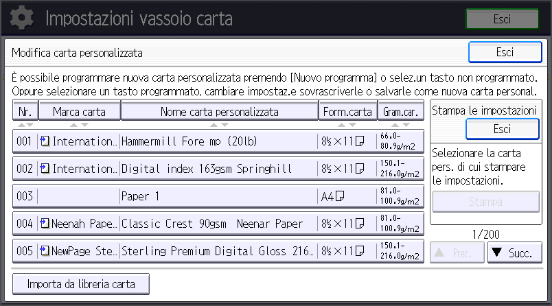 Illustrazione della schermata sul pannello operativo